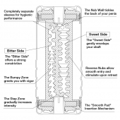 Мастурбатор Double Hole CUP U.S. - Tenga - в Магнитогорске купить с доставкой