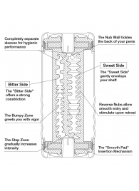 Мастурбатор Double Hole CUP U.S. - Tenga - в Магнитогорске купить с доставкой